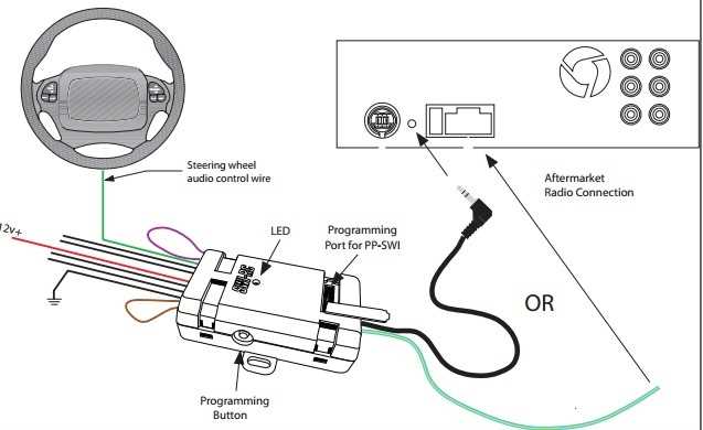 A Clear Visual Guide to Pac SWI-RC Wiring Diagrams