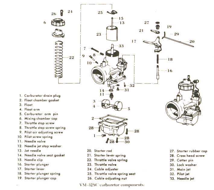 4. Fuel Injection Conversion