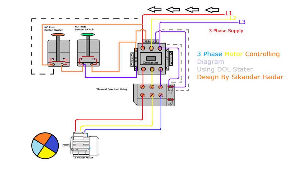 1. Contactor