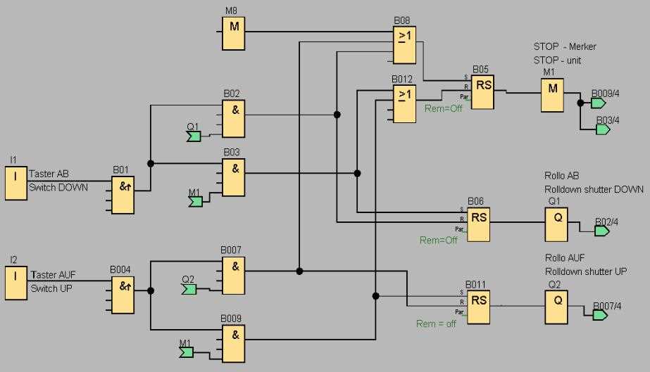 Hand off auto ladder diagram