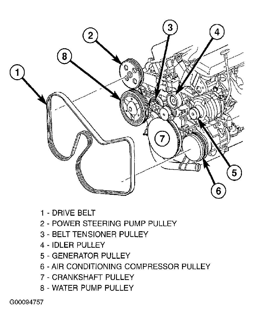 3. Belt Damage