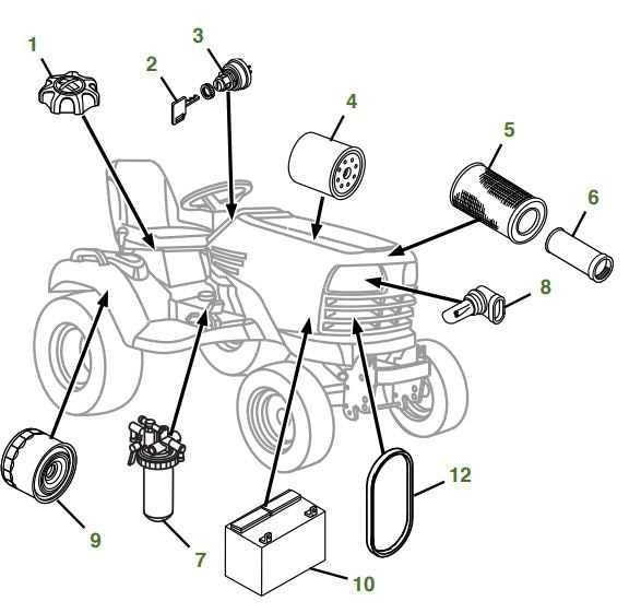 Tips for DIY repairs and maintenance