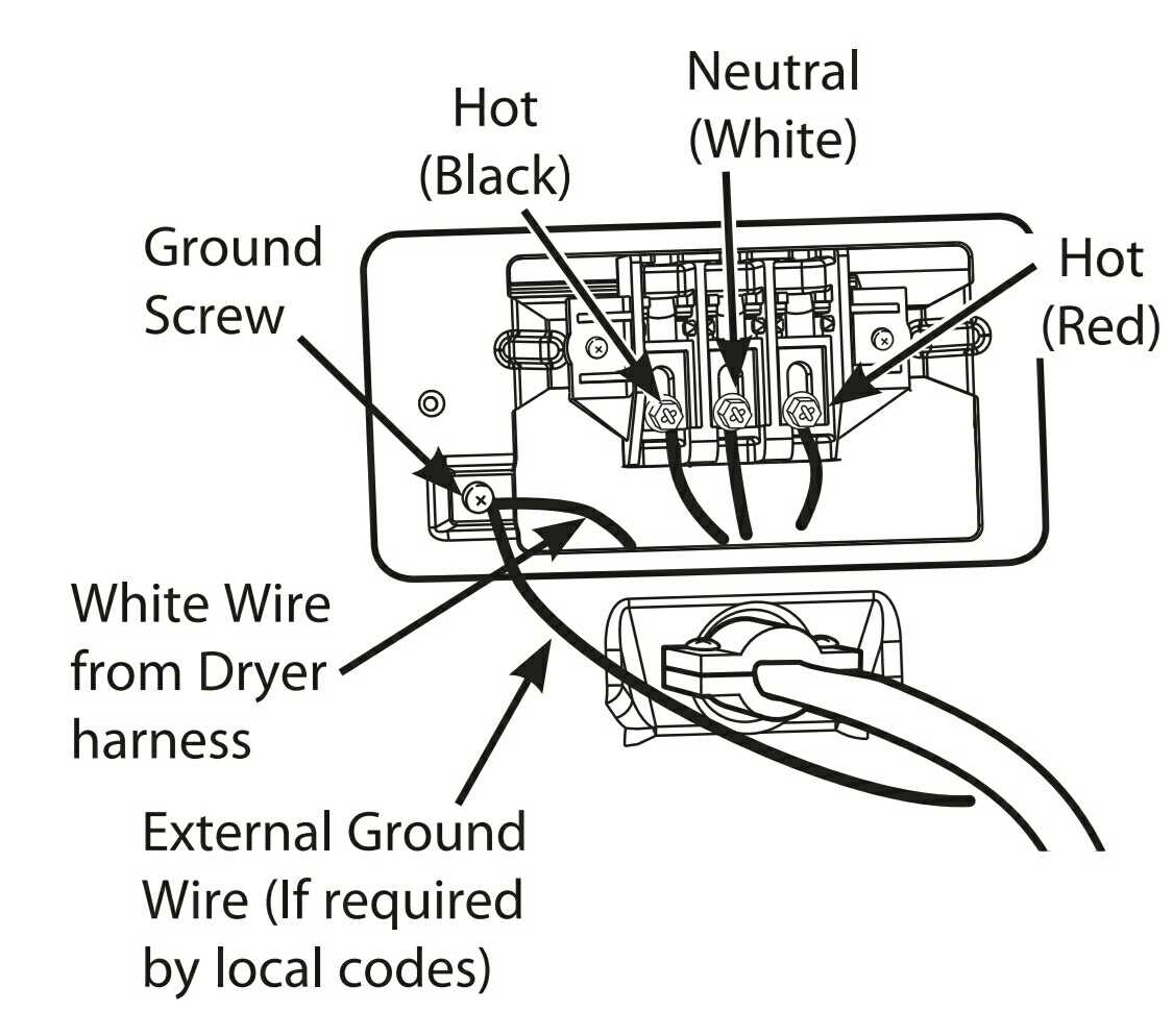 220 wiring diagram for dryer