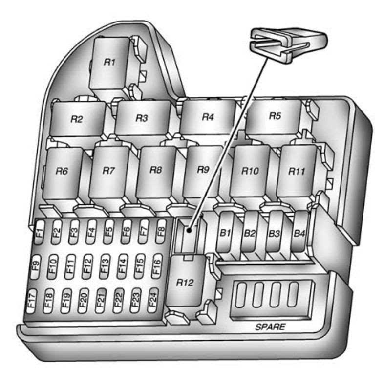 Understanding the Fuse Box in a 1997 Pontiac Bonneville