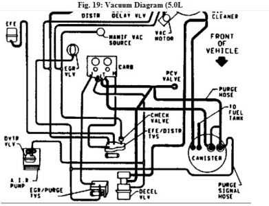 Considerations for Upgrading the Vacuum System