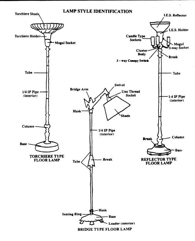 parts of a lamp diagram
