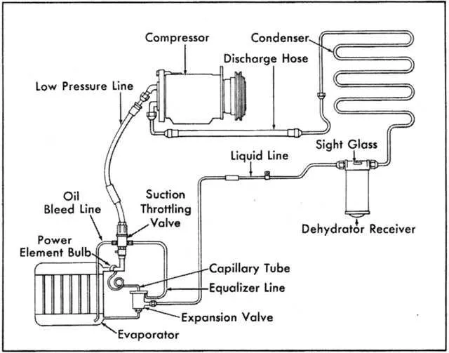 diagram of a car air conditioning system