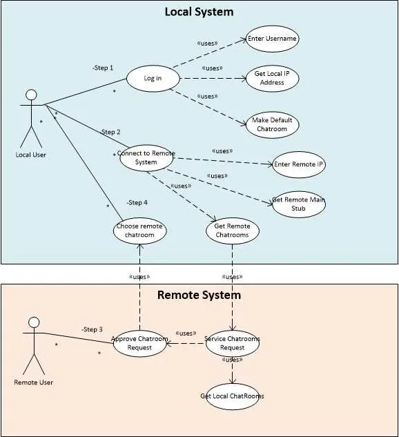 uml diagram cheat sheet