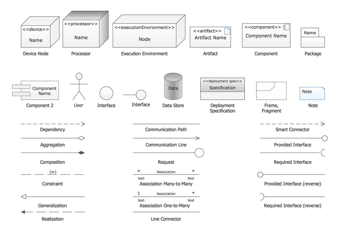 2. Interface Symbol: