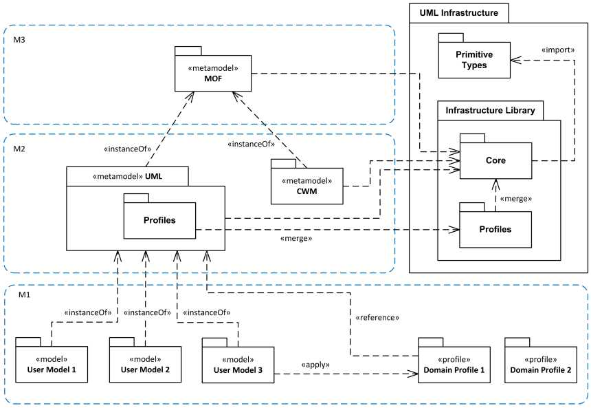 Common Mistakes to Avoid When Using UML Diagram Syntax