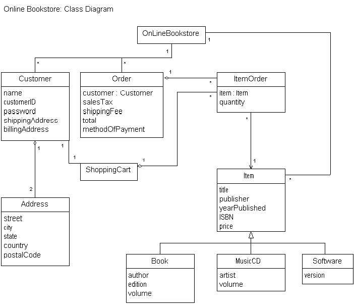 Integration and Compatibility