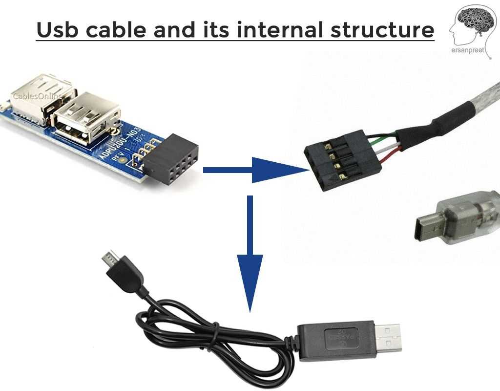 Understanding USB Pin Diagram