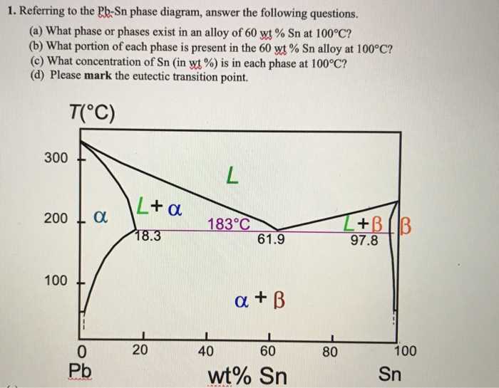 What information can be obtained from a binary phase diagram?