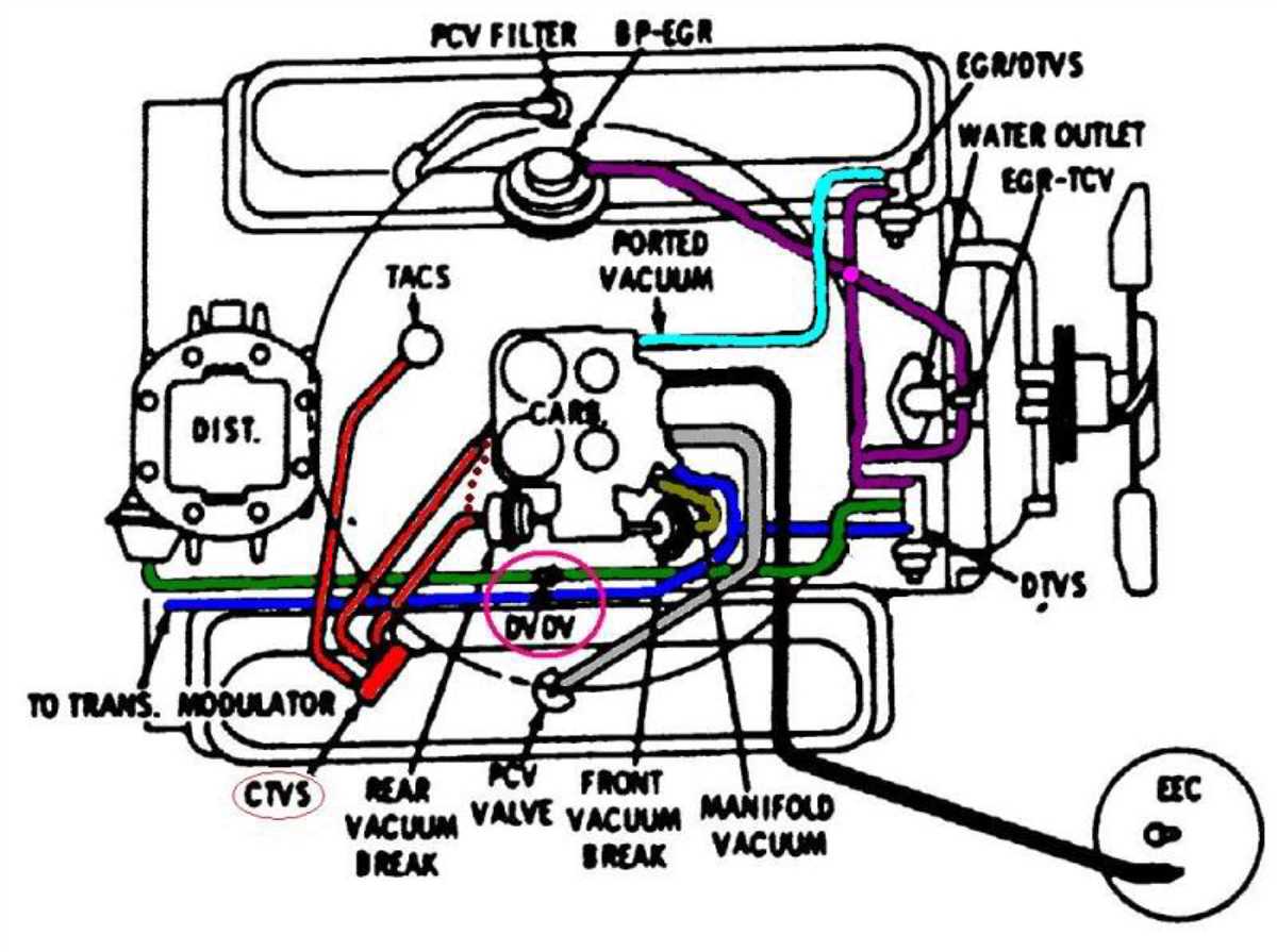 Importance of Vacuum Diagram for Chevy 350