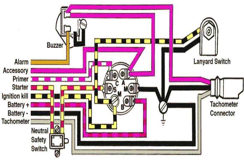 Evinrude wiring diagram