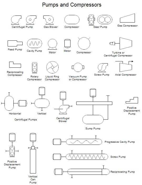 What is a vacuum pump schematic symbol?