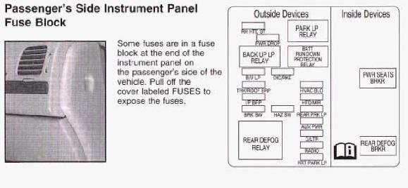 Step 5: Locate the Blown Fuse