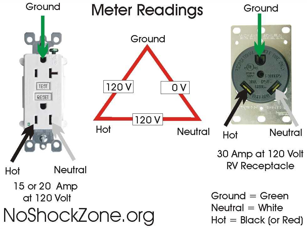 Understanding Camper 30 Amp Plug Wiring