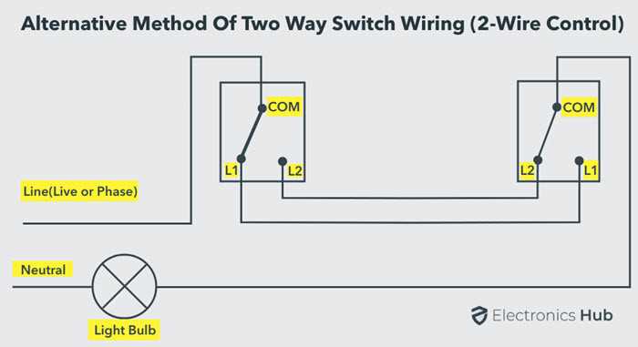 Step 2: Identify the common wire