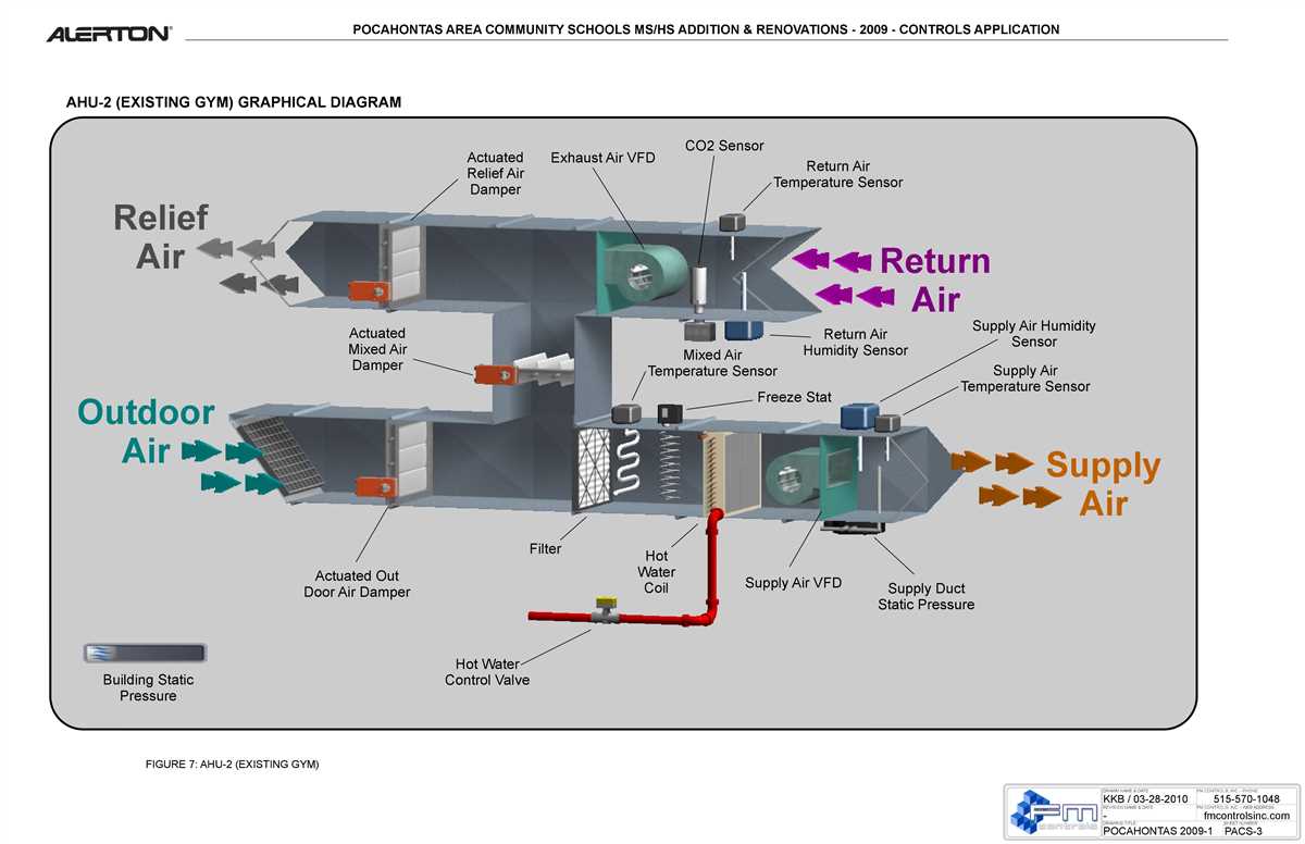 HVAC Control Wiring Diagram