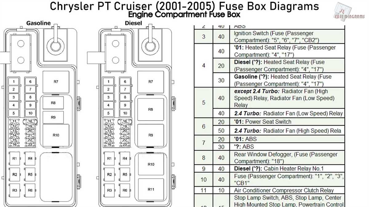 An overview of the diagram for the 2006 Pontiac G6 trunk fuse box