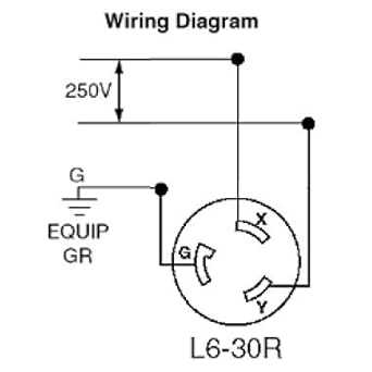 What is Nema L14-20P and its Significance in Electrical Wiring?
