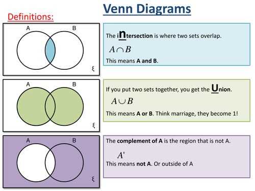 Tips for using Venn diagrams effectively