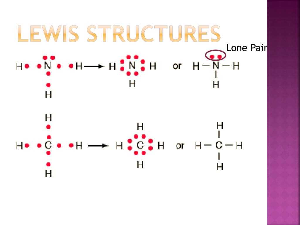 Representation of Cl Atom