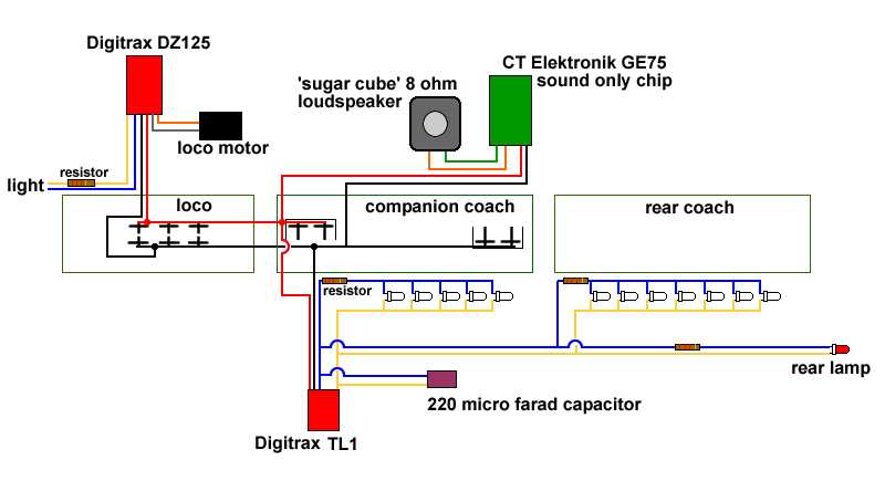 An Introduction to Digitrax PM42 Wiring: Simplifying Model Railroad ...