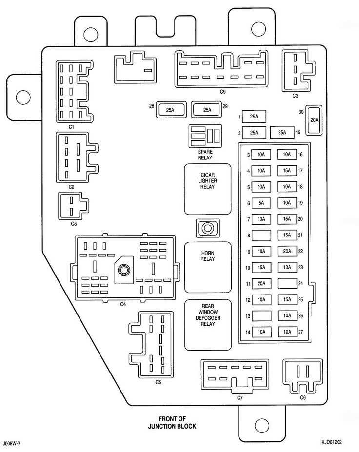 Getting to Know Your 2003 Jeep Liberty Sport Fuse Diagram