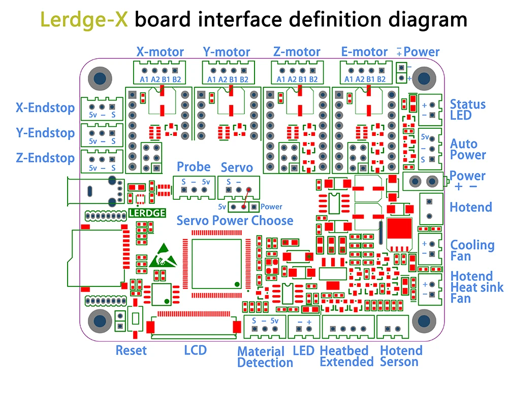The definition and purpose of a board diagram