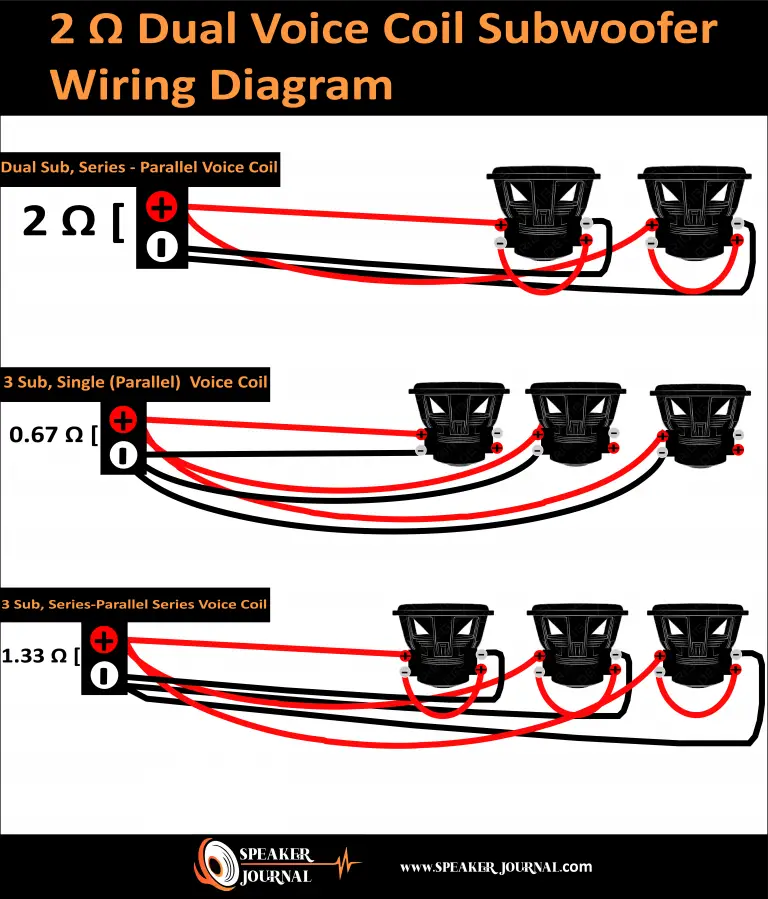 Option 2: Wiring in Series for a 12 Ohm Load