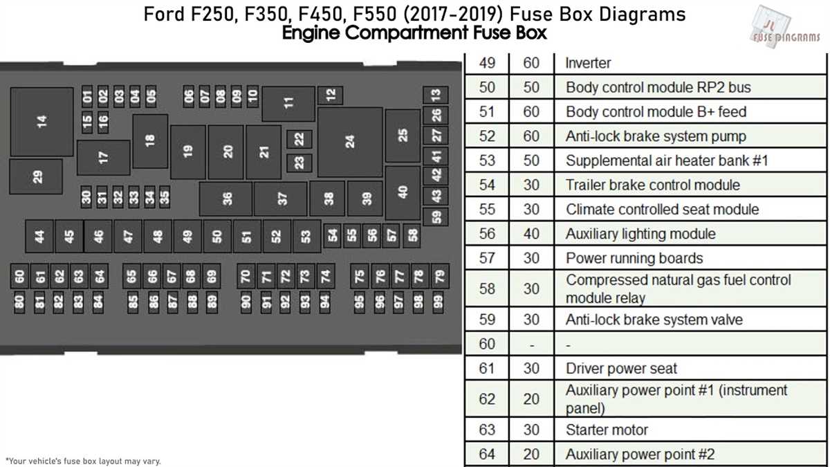 Fuse Box Diagram