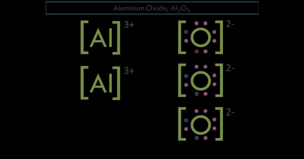 What is a Dot Diagram?