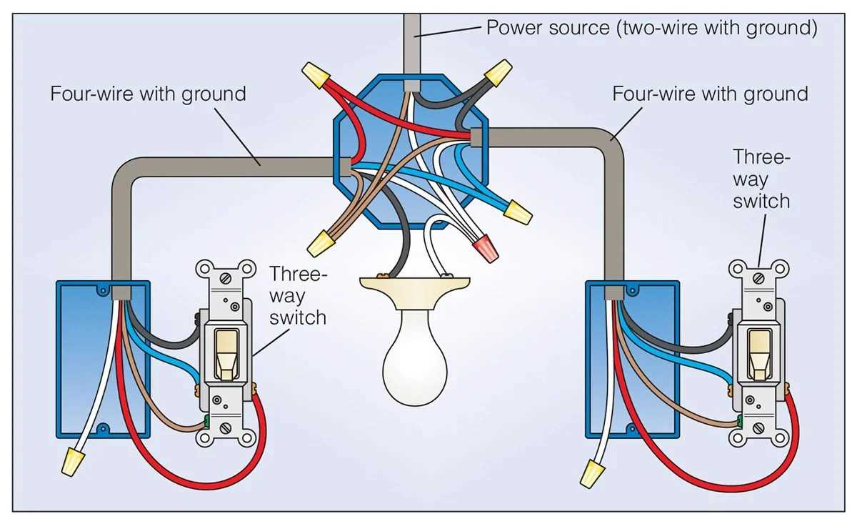 6. Secure the Connections