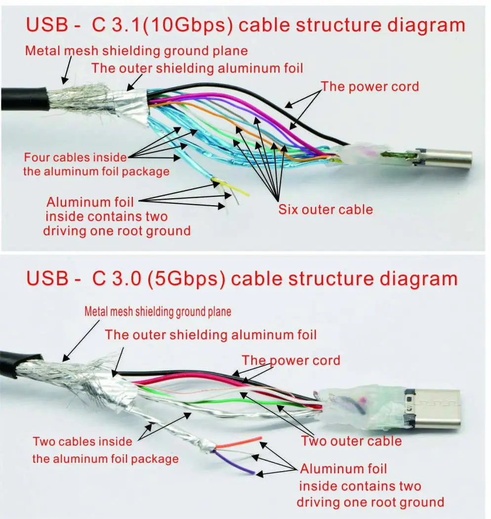 1. Standard Type C Connector