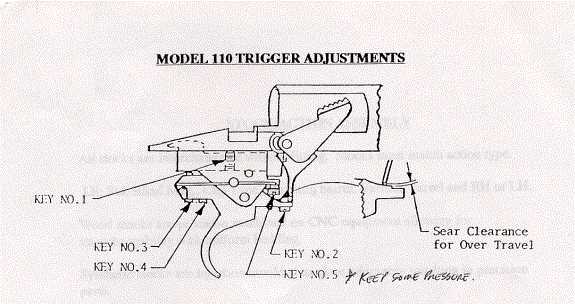 The History of Gun Triggers