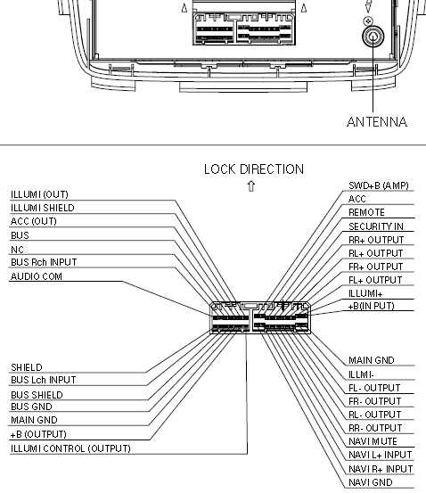 Power and Ground Connections