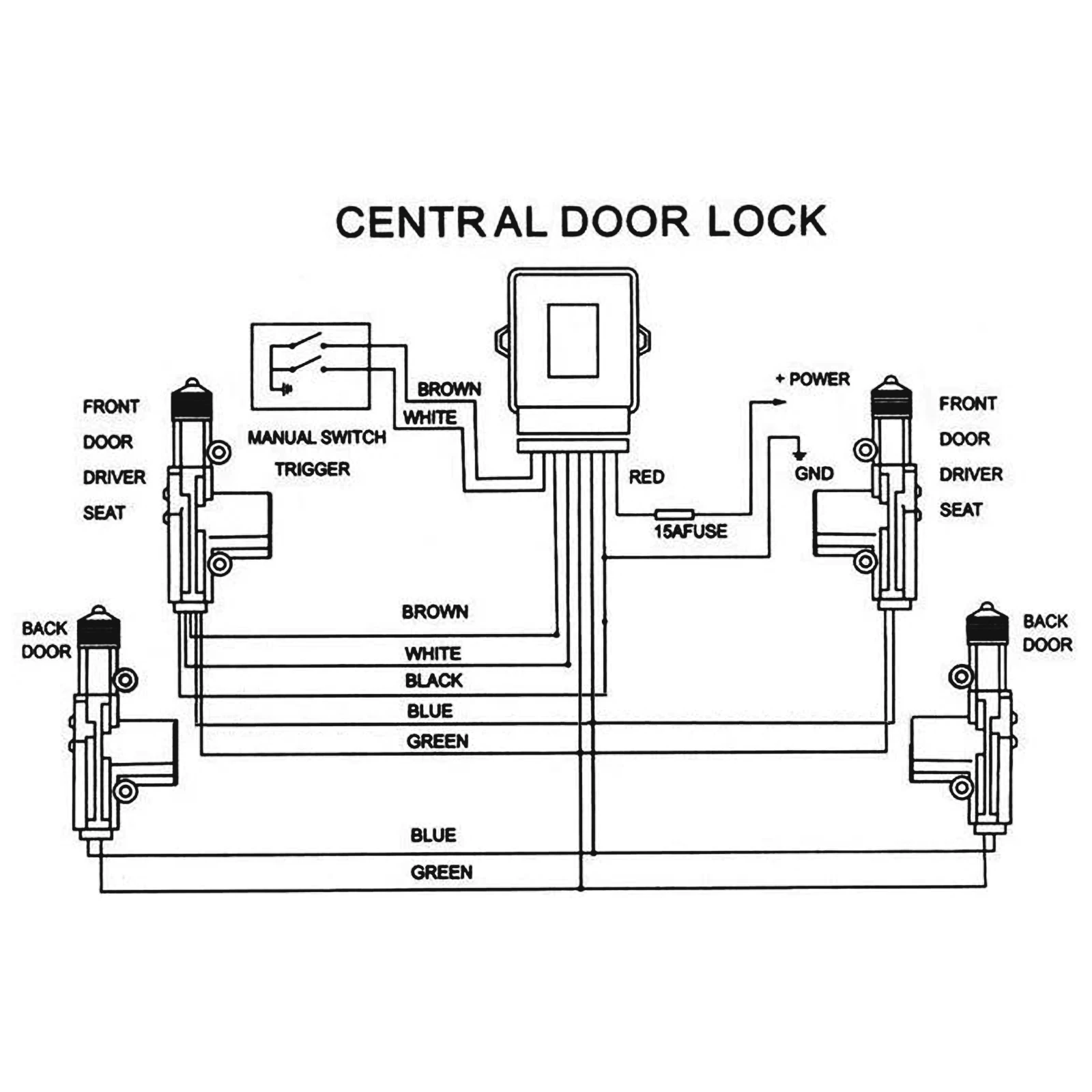 1. Key won't turn in the lock