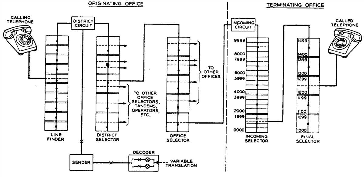 What is a Telephone Network Interface Box?