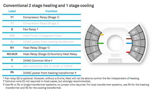 4. Voltage Tester: