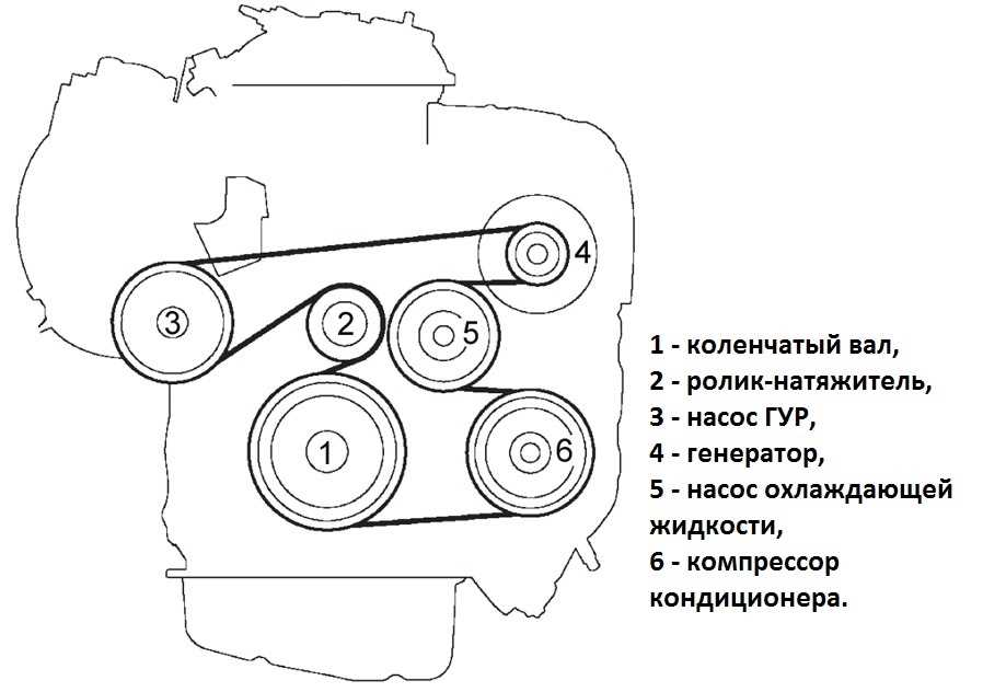 Understanding the Importance of a Belt Diagram