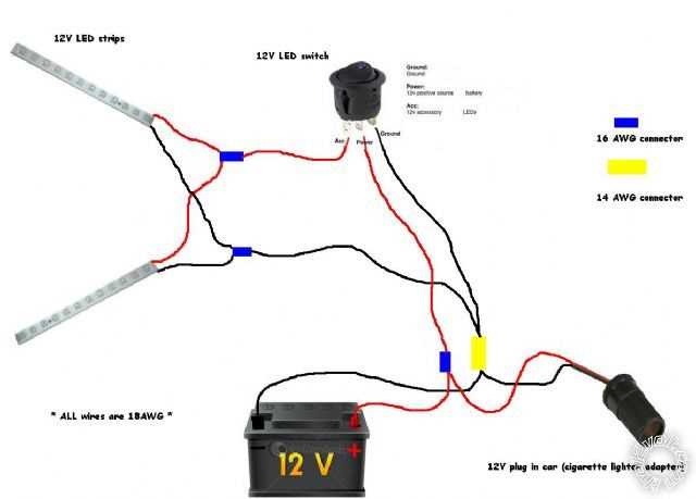 Preparing the LED Strip Lights