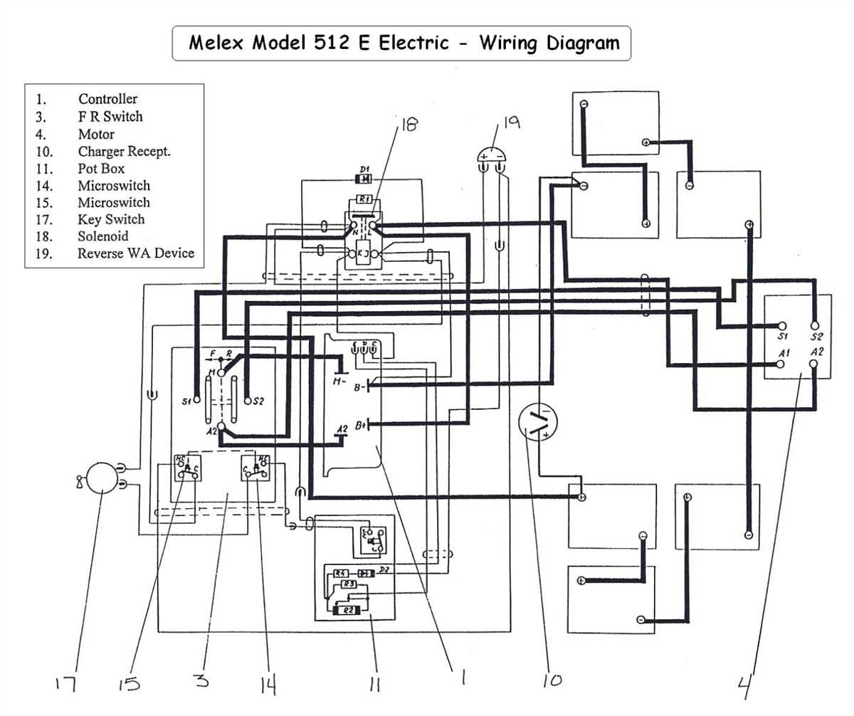 Key Components in Club Car Wiring