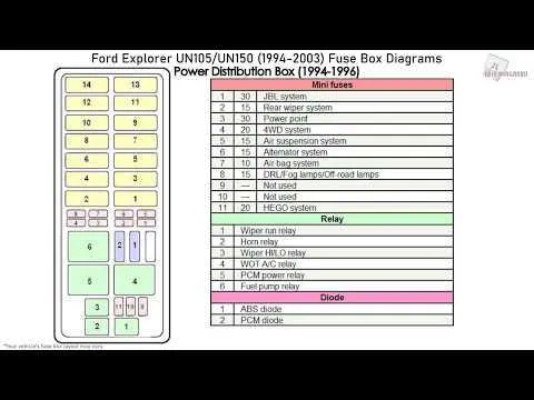 fuse diagram for 2001 ford ranger