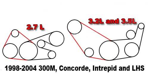 Types of Belts Used in Chrysler 300