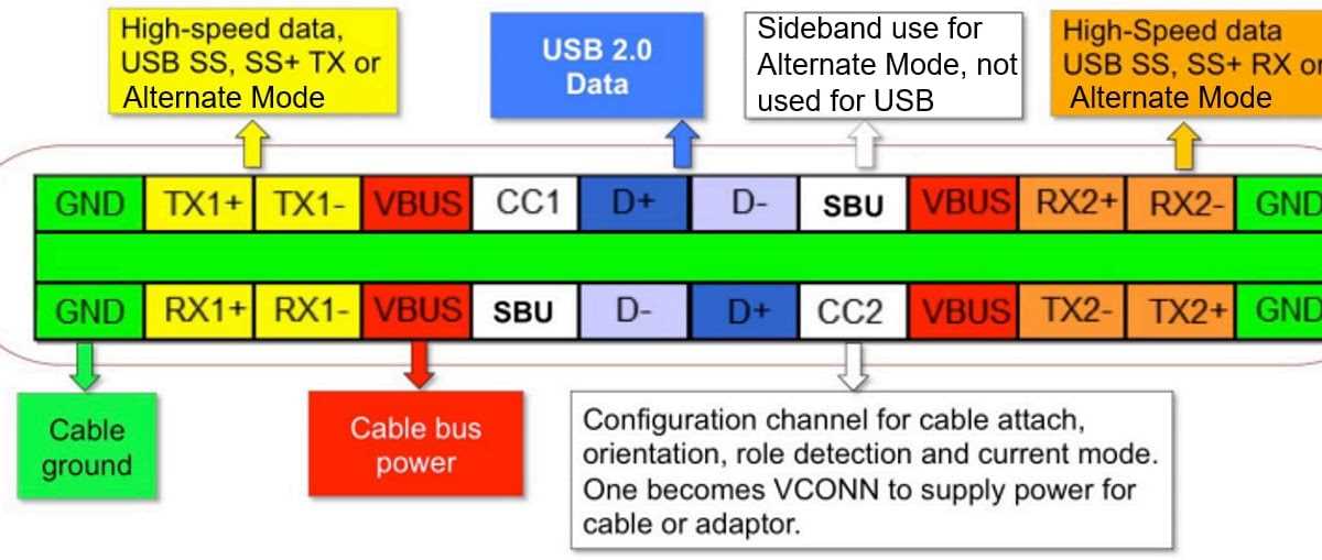 Components of a USB C cable schematic