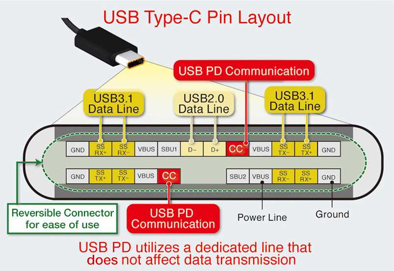 Usb c cable schematic