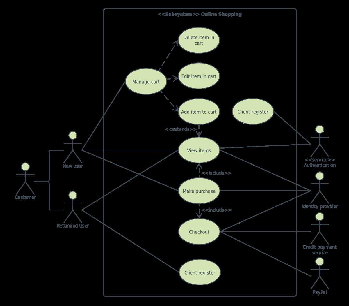 4. User-Centric Design