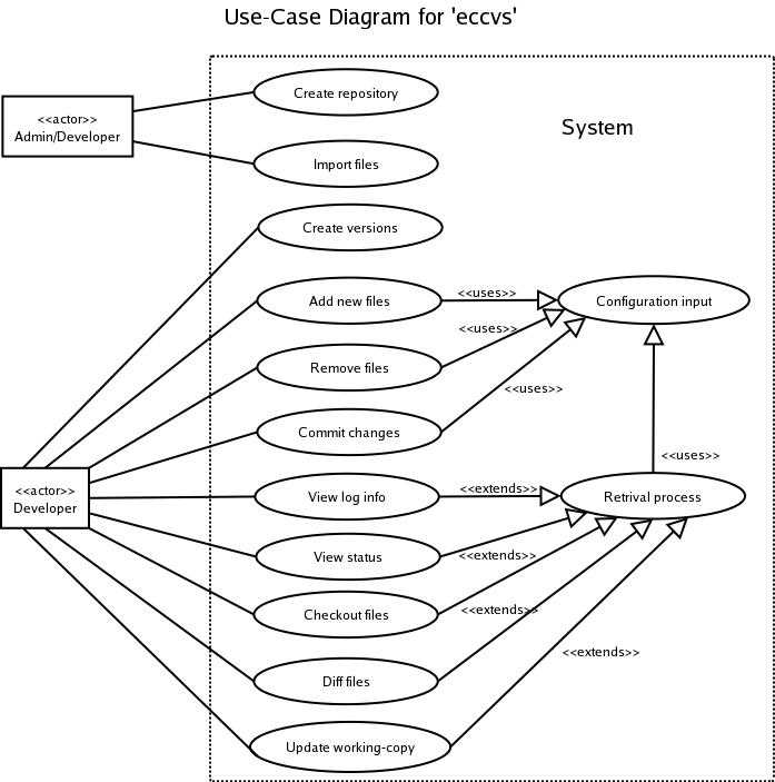 Creating the use case diagram